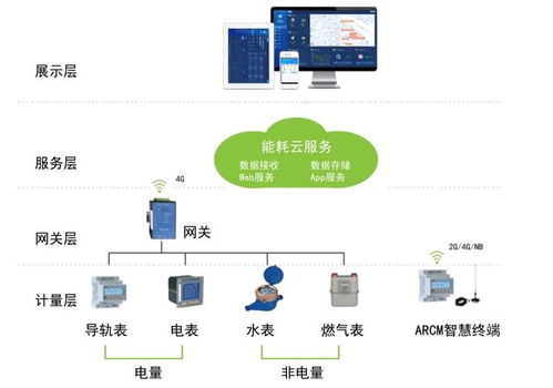 企業(yè)工廠如何做好能源管理