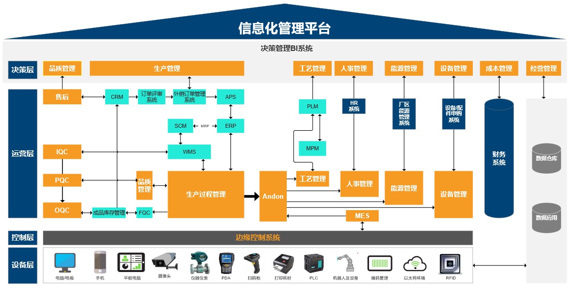 信息化架構模型圖原型 提升企業(yè)管理效率的關鍵工具