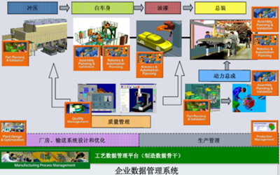 數(shù)字化制造技術在汽車質量管理中的應用及其對企業(yè)管理的啟示