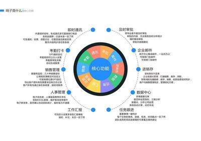 祝賀螢火蟲網(wǎng)絡與卓聯(lián)網(wǎng)絡達成戰(zhàn)略合作，共啟“哨子辦公”企業(yè)管理新篇章