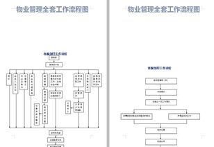 33個物業(yè)管理企業(yè)必備流程圖 提升運營效率，打造管理神器