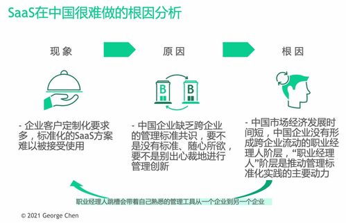 企業(yè)管理SaaS在中國市場的獨特挑戰(zhàn)與發(fā)展機遇