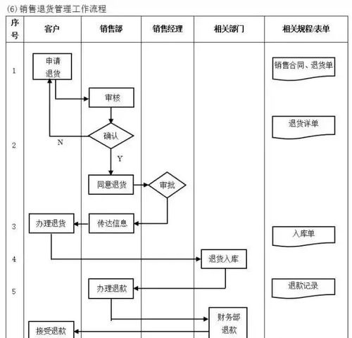 現(xiàn)代工廠高效運營的全流程管理體系構(gòu)建指南