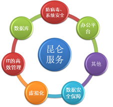 北京昆侖聯(lián)通 專(zhuān)業(yè)授權(quán)金牌代理，一站式網(wǎng)絡(luò)技術(shù)服務(wù)解決方案