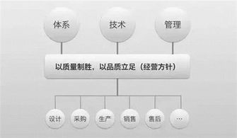 易車網(wǎng)攜手廣州龍騰現(xiàn)代，北京網(wǎng)絡技術服務賦能汽車行業(yè)數(shù)字化轉型